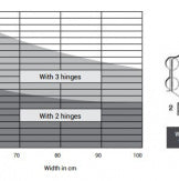 ZANDA ALUMINIUM SPRINT HINGES